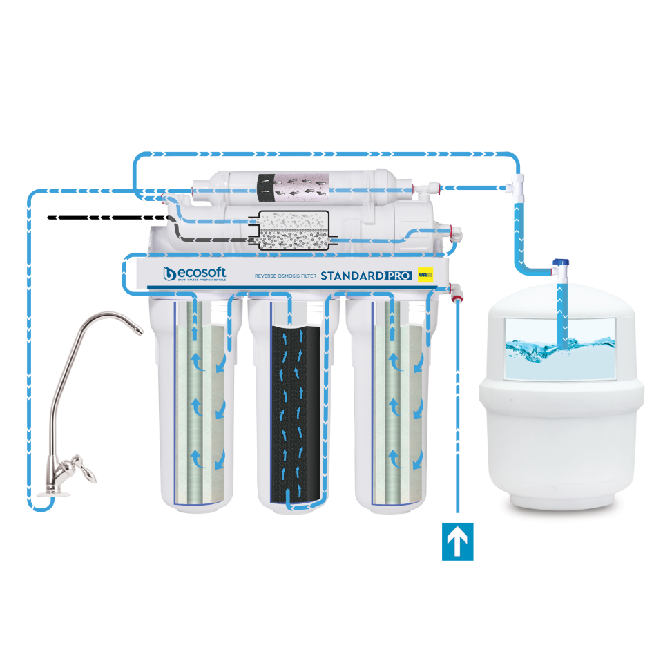 Osmoseur Inverse ECOSOFT STANDARD PRO avec minéralisation et pompe